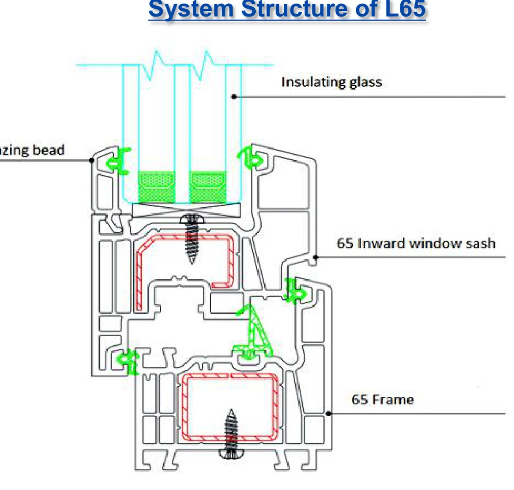 uPVC 65 Window System