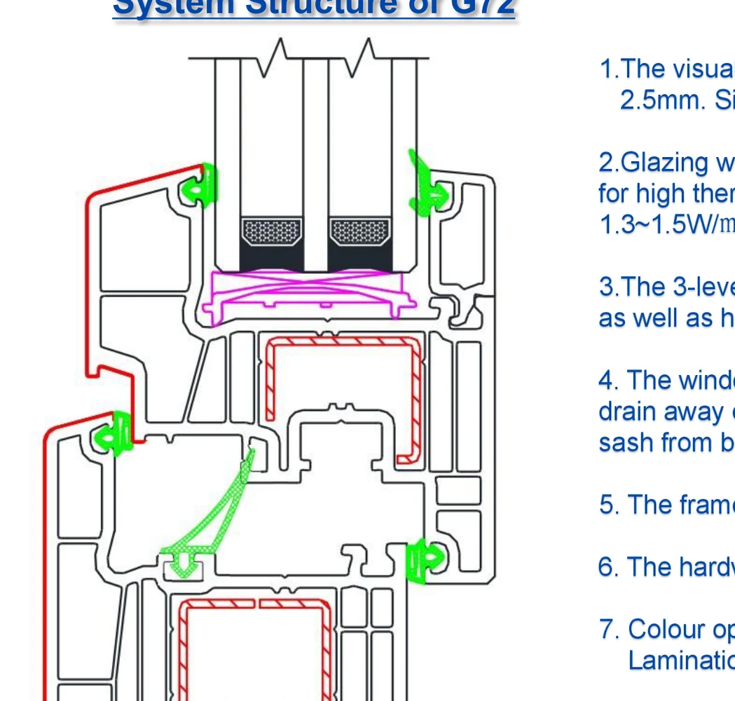 uPVC 72 Window System